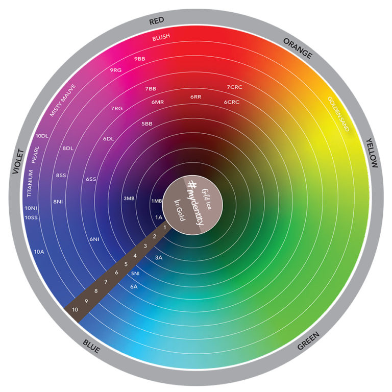 Education – MyDentity Baltics