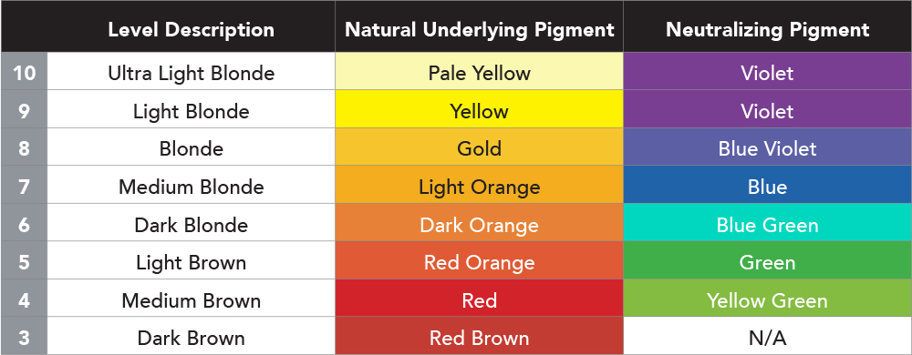 Mydentity Color Chart